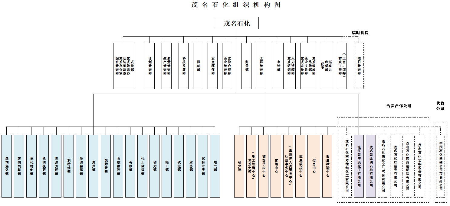 公司组织架构2.png